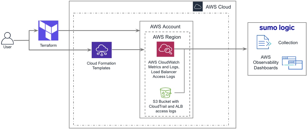 AWS_Observ_architecture.jpg