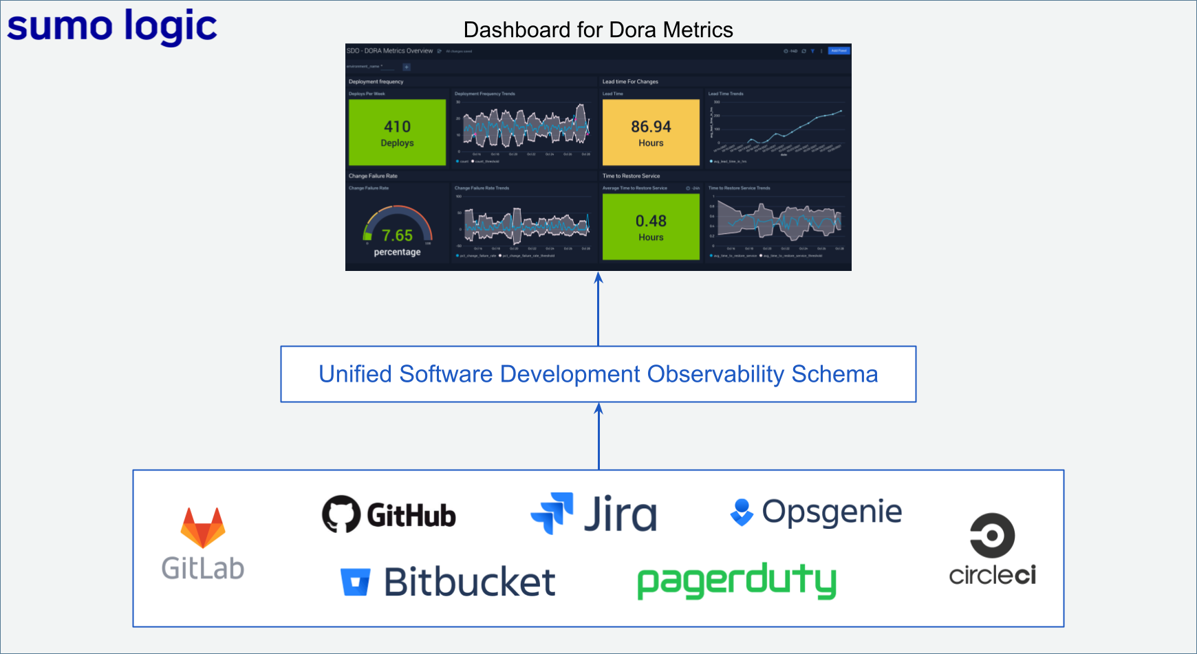 SUMO-issues/data/data-2.csv at master · davedash/SUMO-issues · GitHub