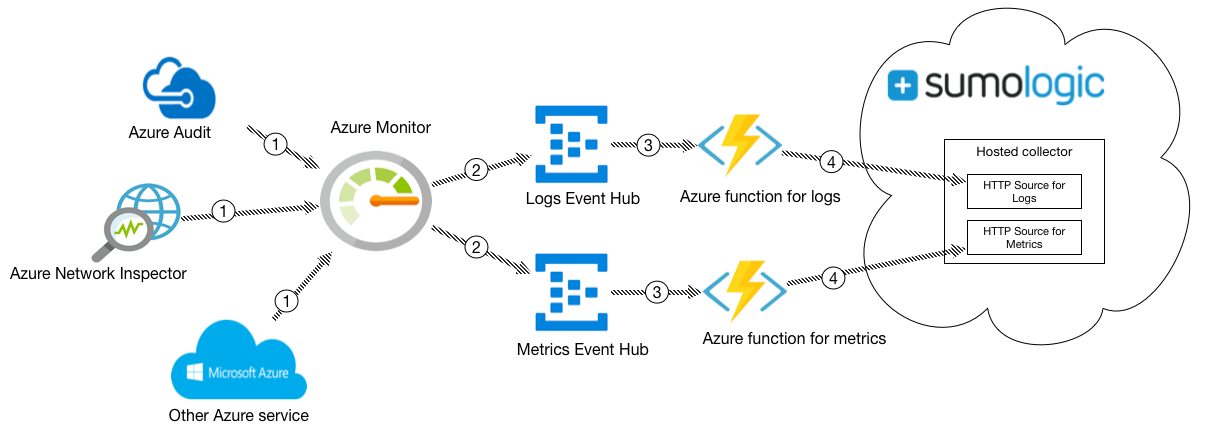 azure-overview.png