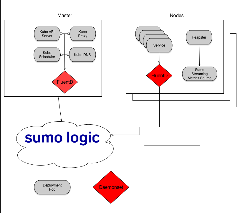 Kubernetes Fluentd plugin Sumo Logic Docs