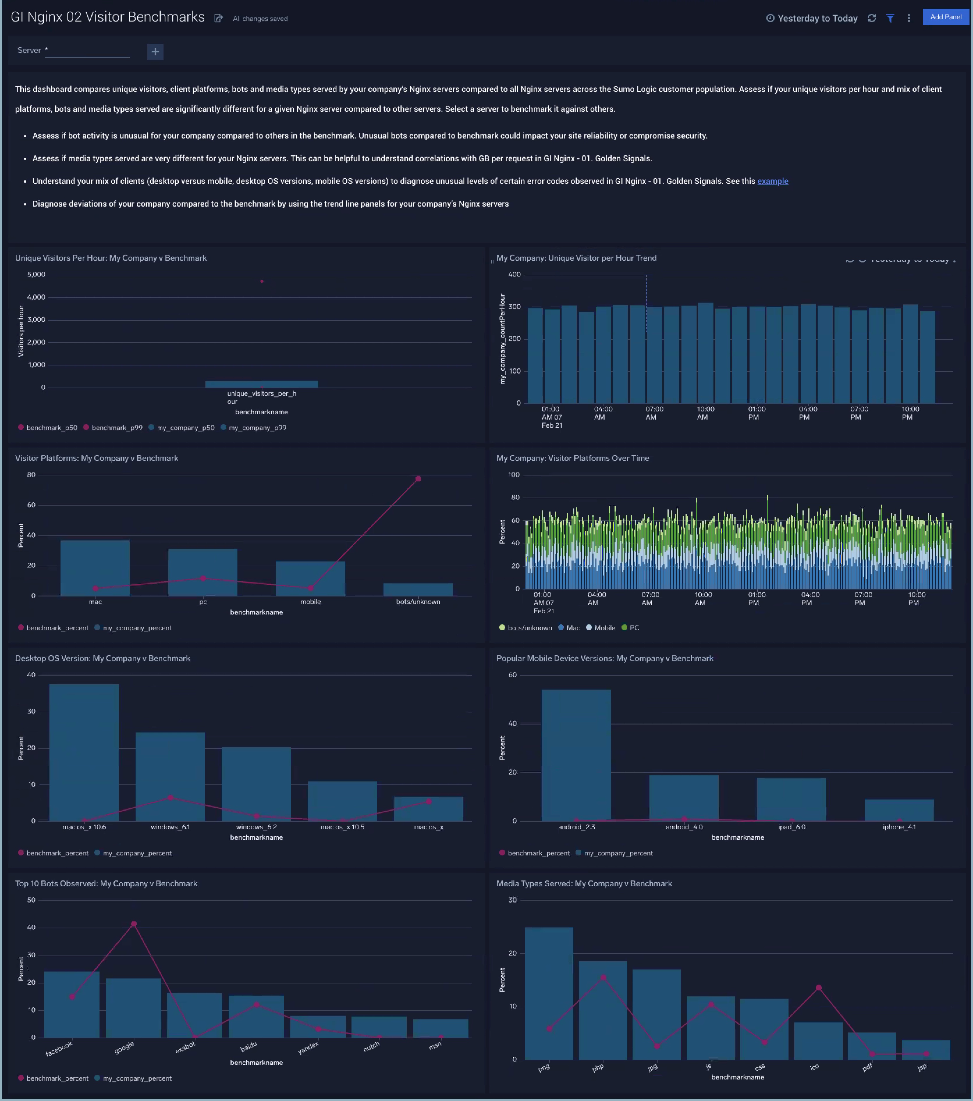 nginx-benchmarks