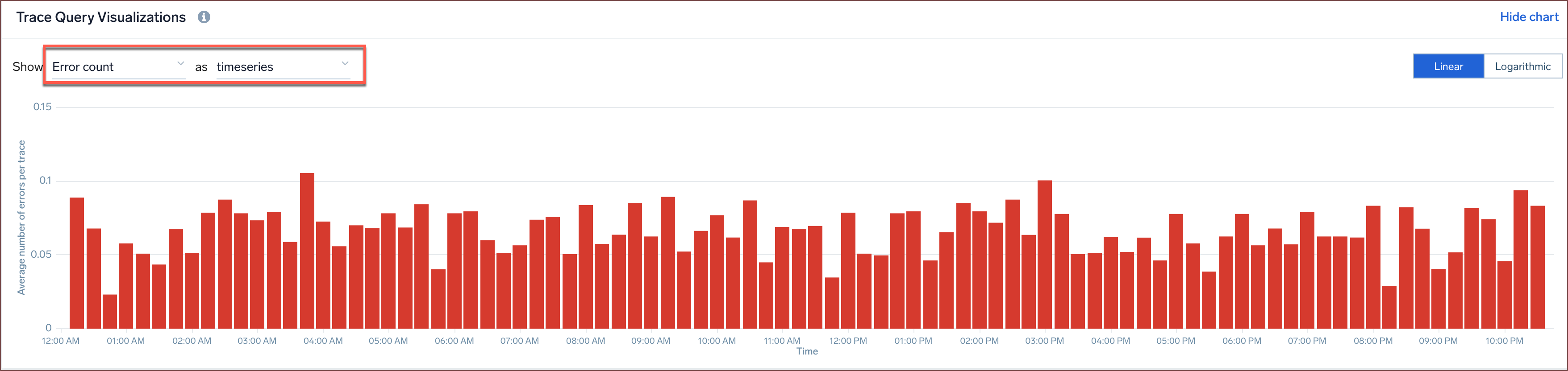 error-count-timeseries.png