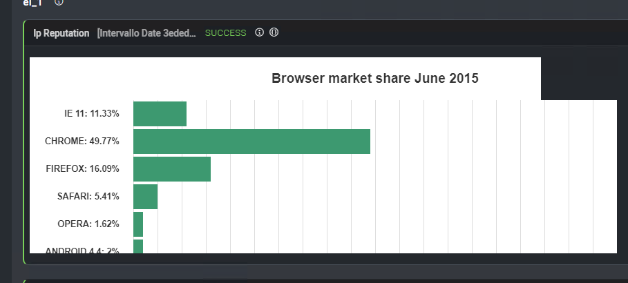 Browser market share