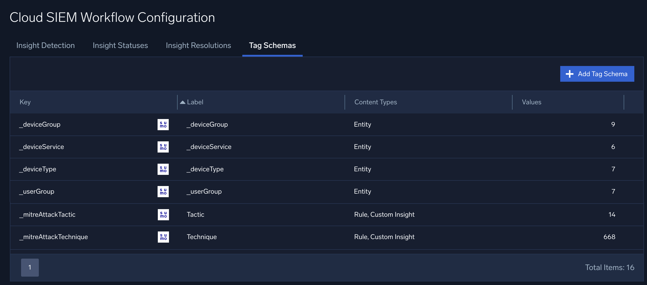 Built-in schema keys