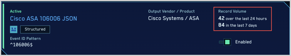Cisco ASA record volume