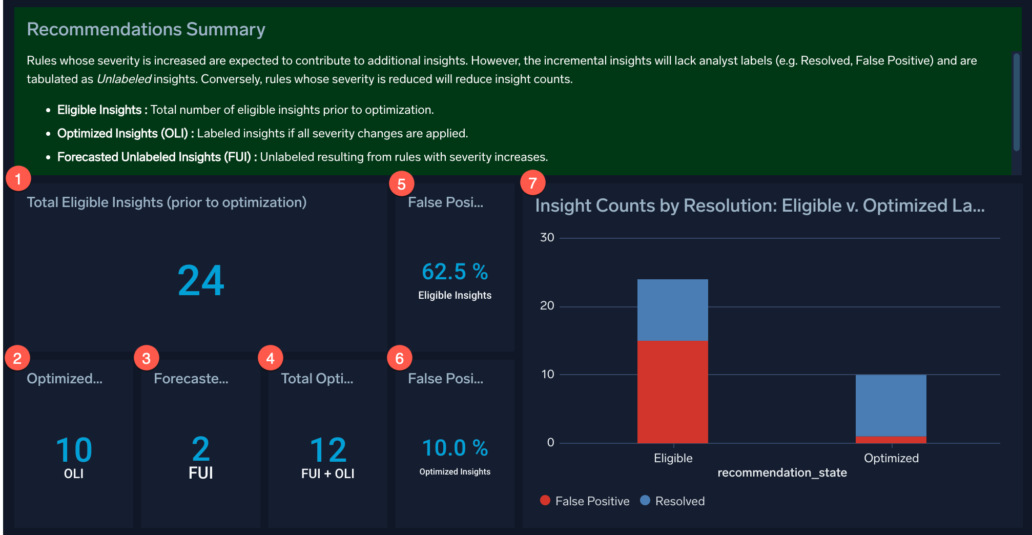 Insight Trainer Recommendations Summary