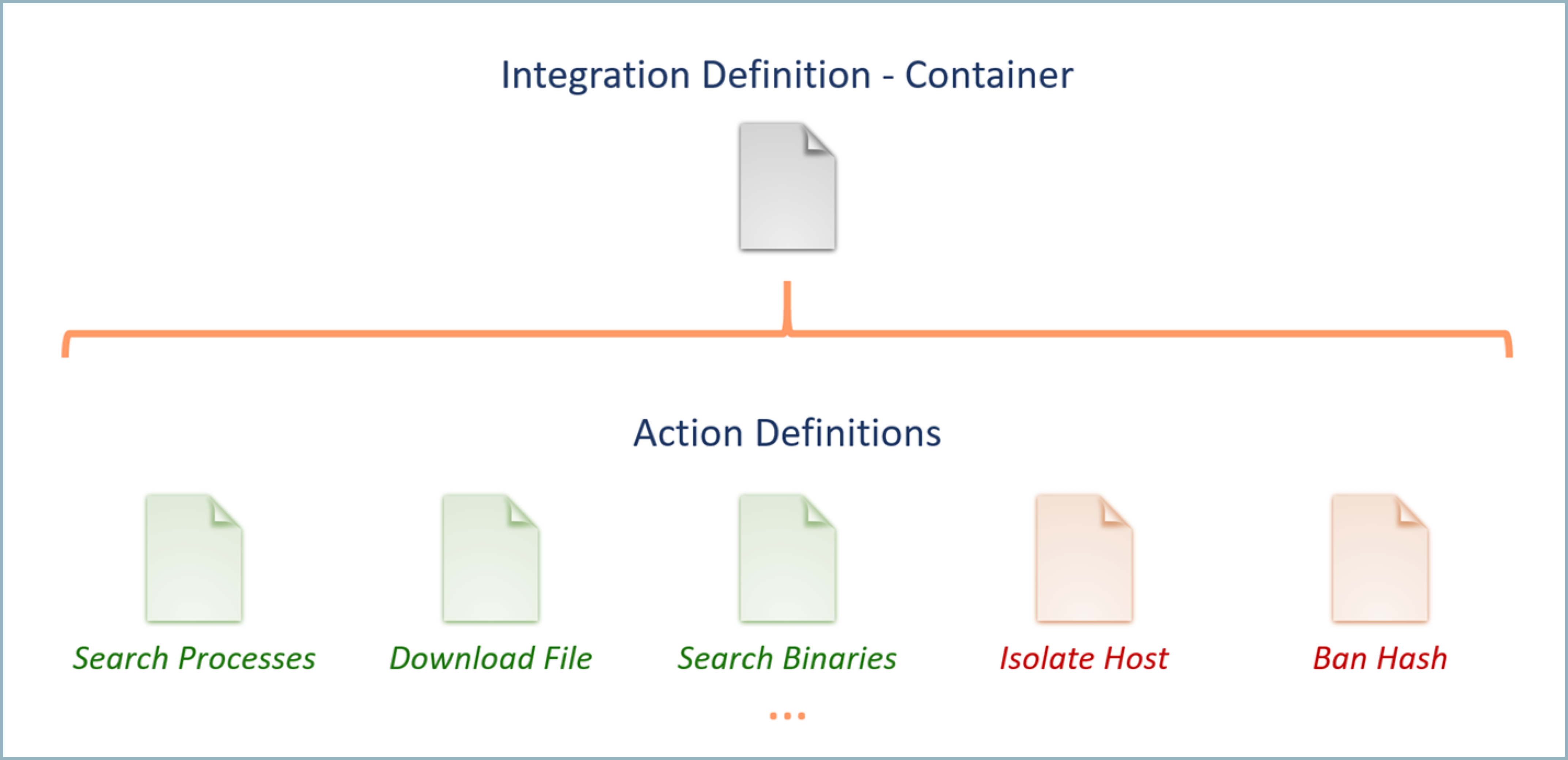 Configure Script as a Notification Server - NetWitness Community