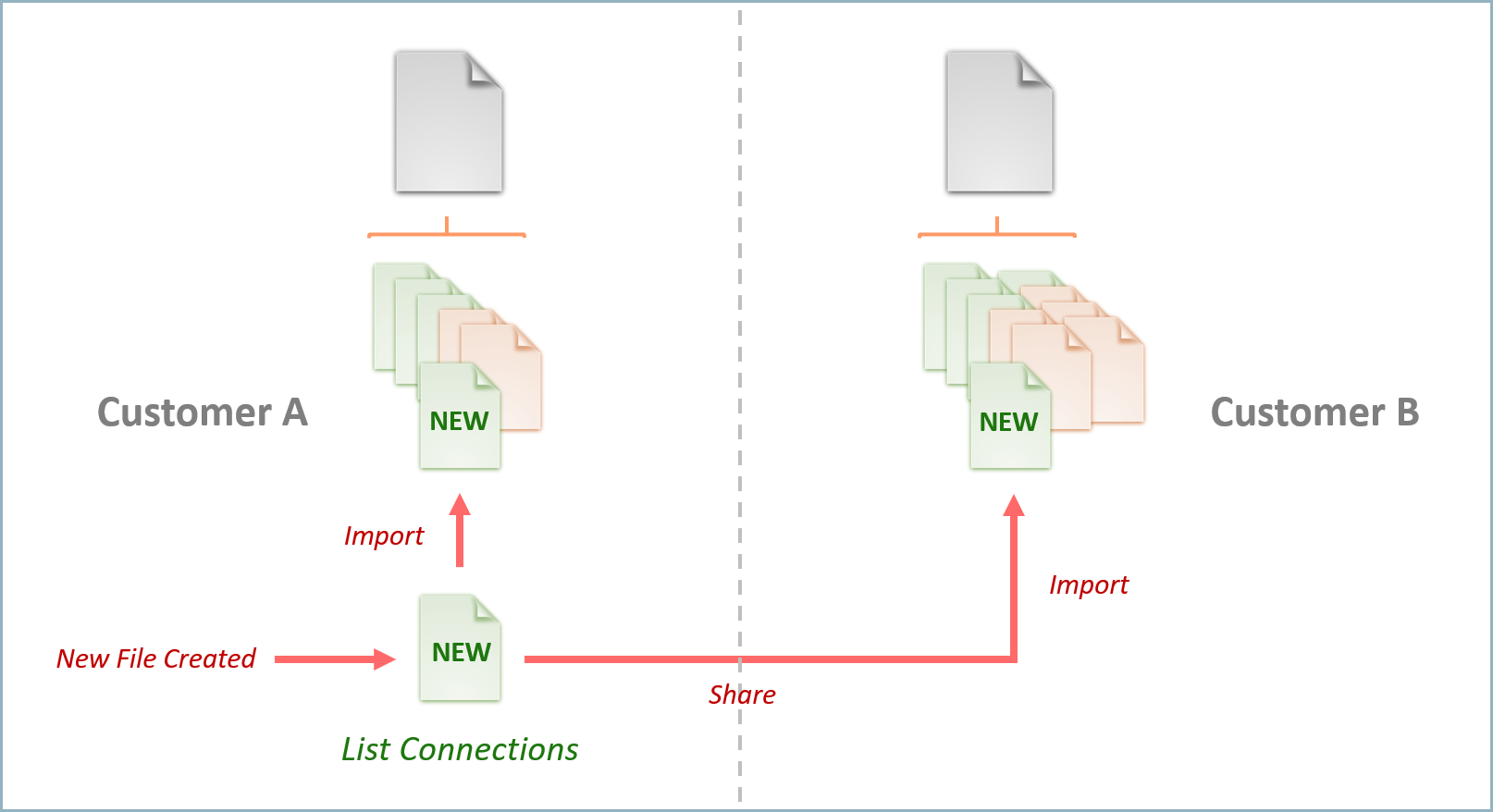 Configure Script as a Notification Server - NetWitness Community