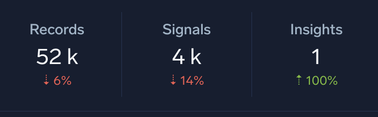 Records, signals, and insights