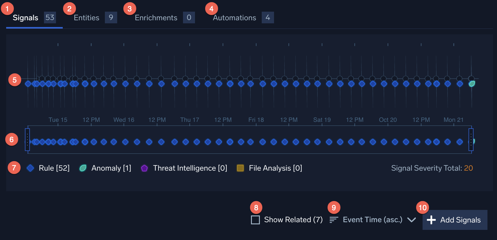 Signal visualization