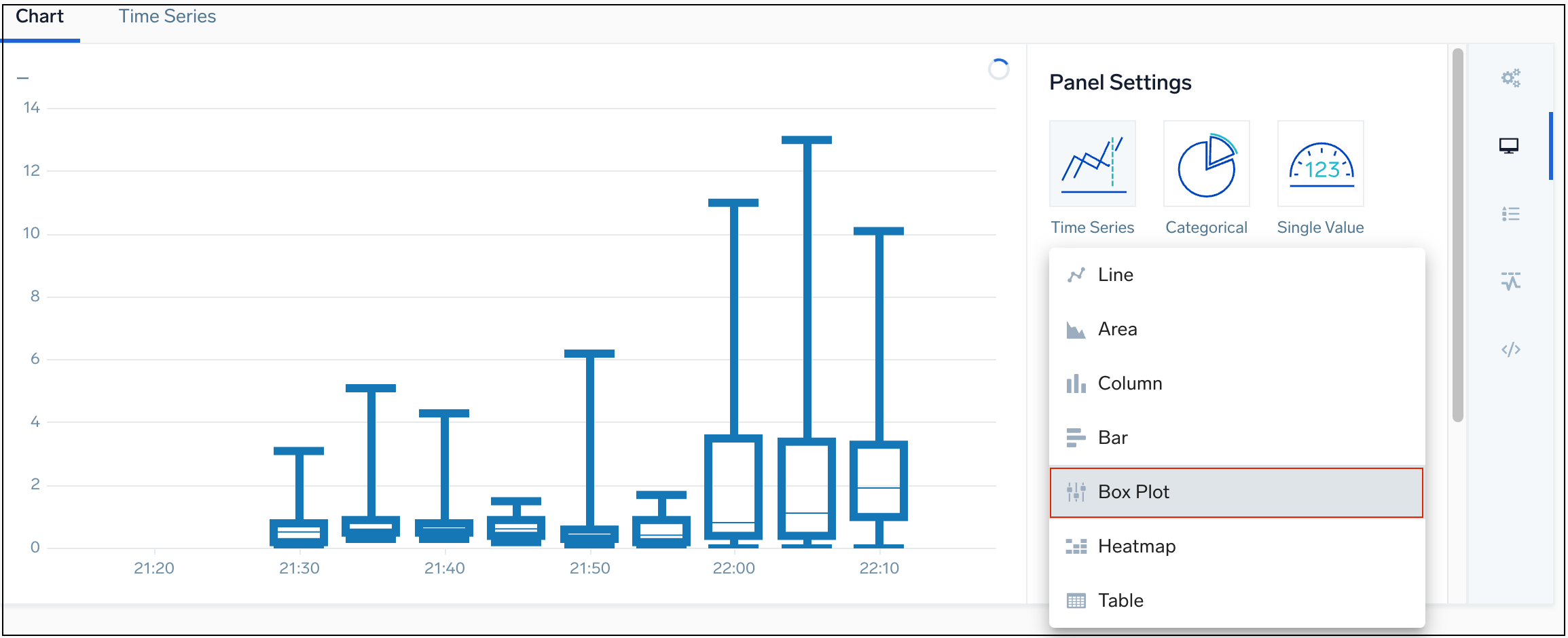 charts_box_plot