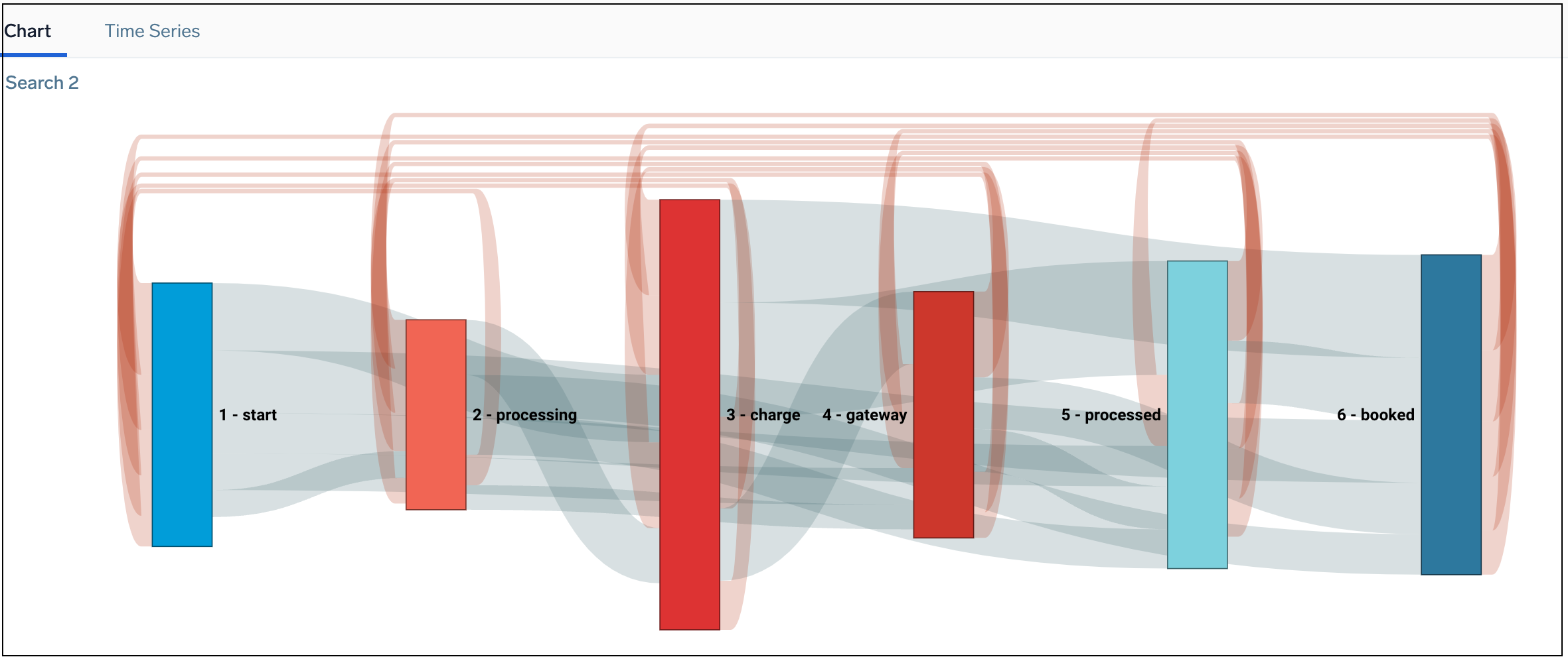 sankey_chart