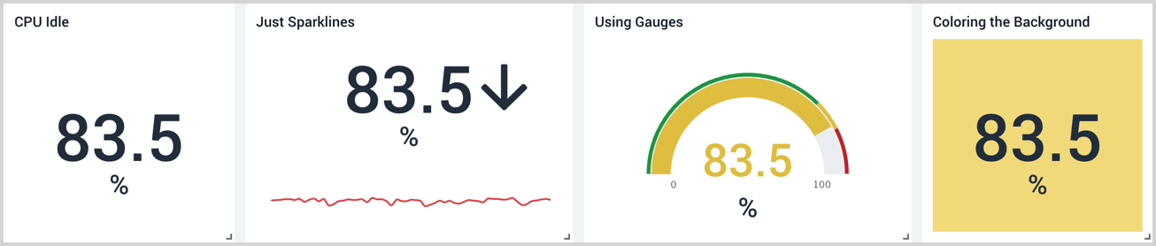 single value charts