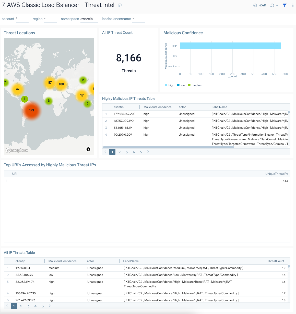 AWS Elastic Load Balancer Classic