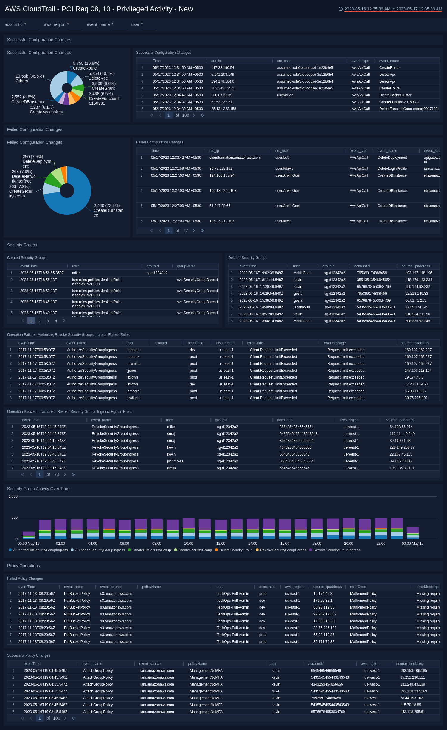 PCI Compliance for AWS CloudTrail