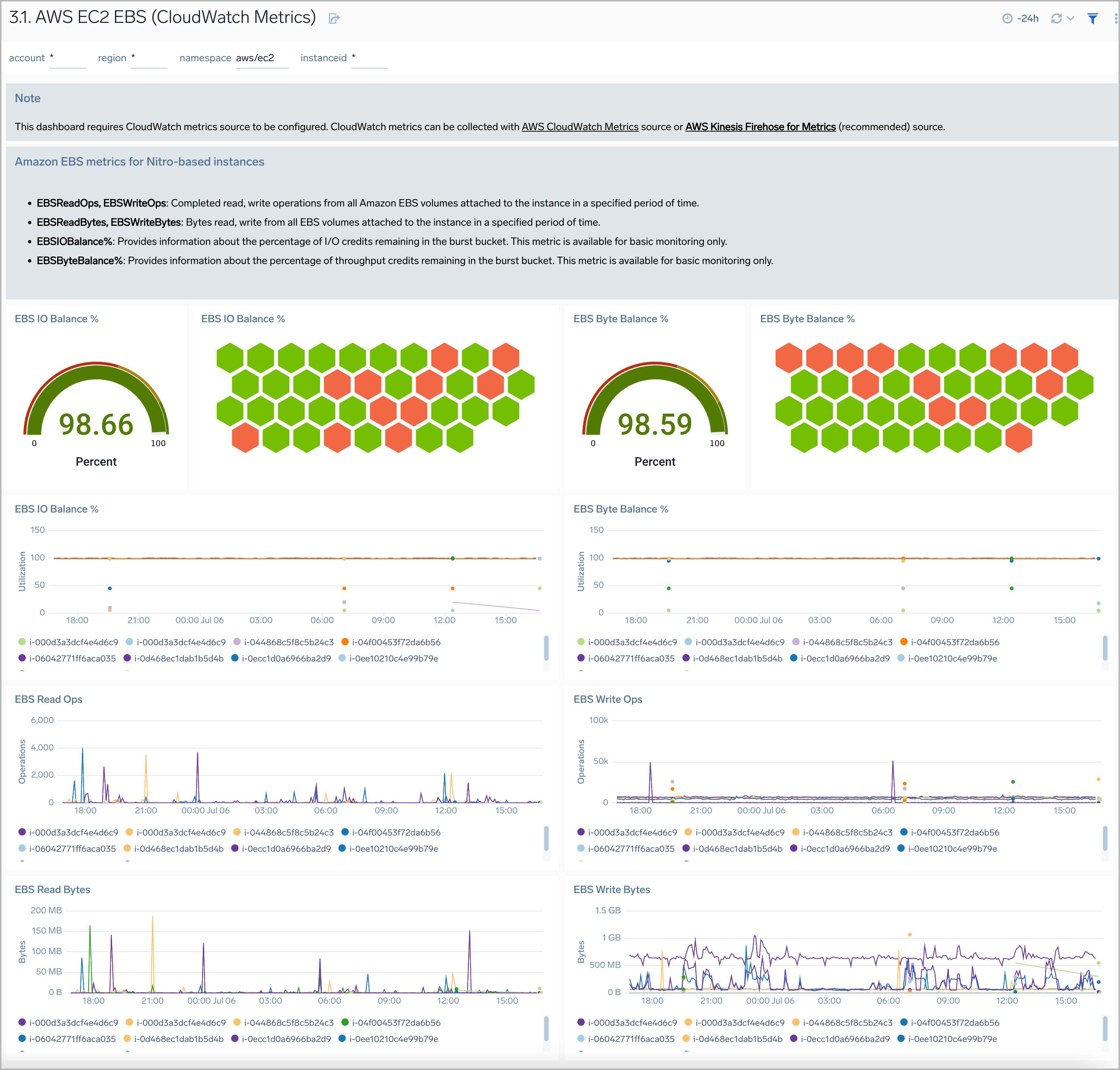 AWS EC2 CW Metrics to Sumo Docs!