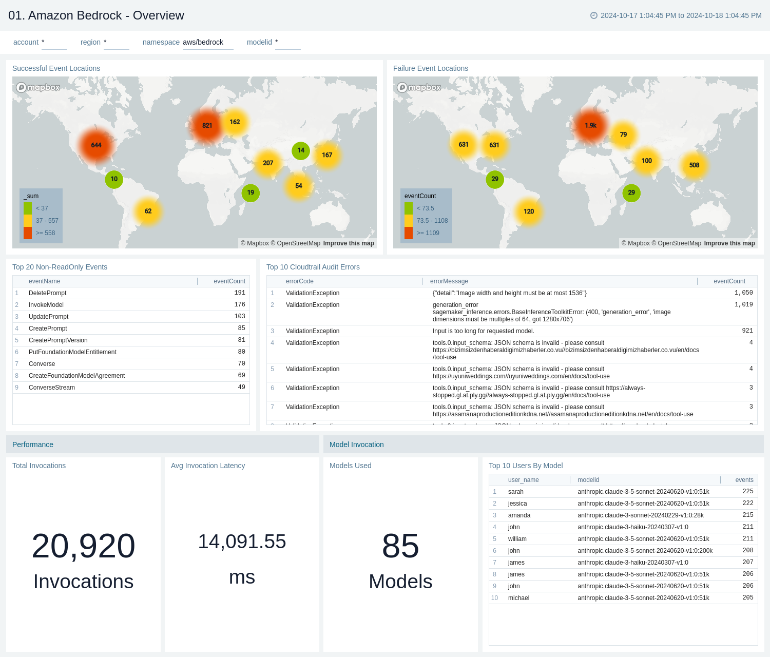 Amazon Bedrock dashboard