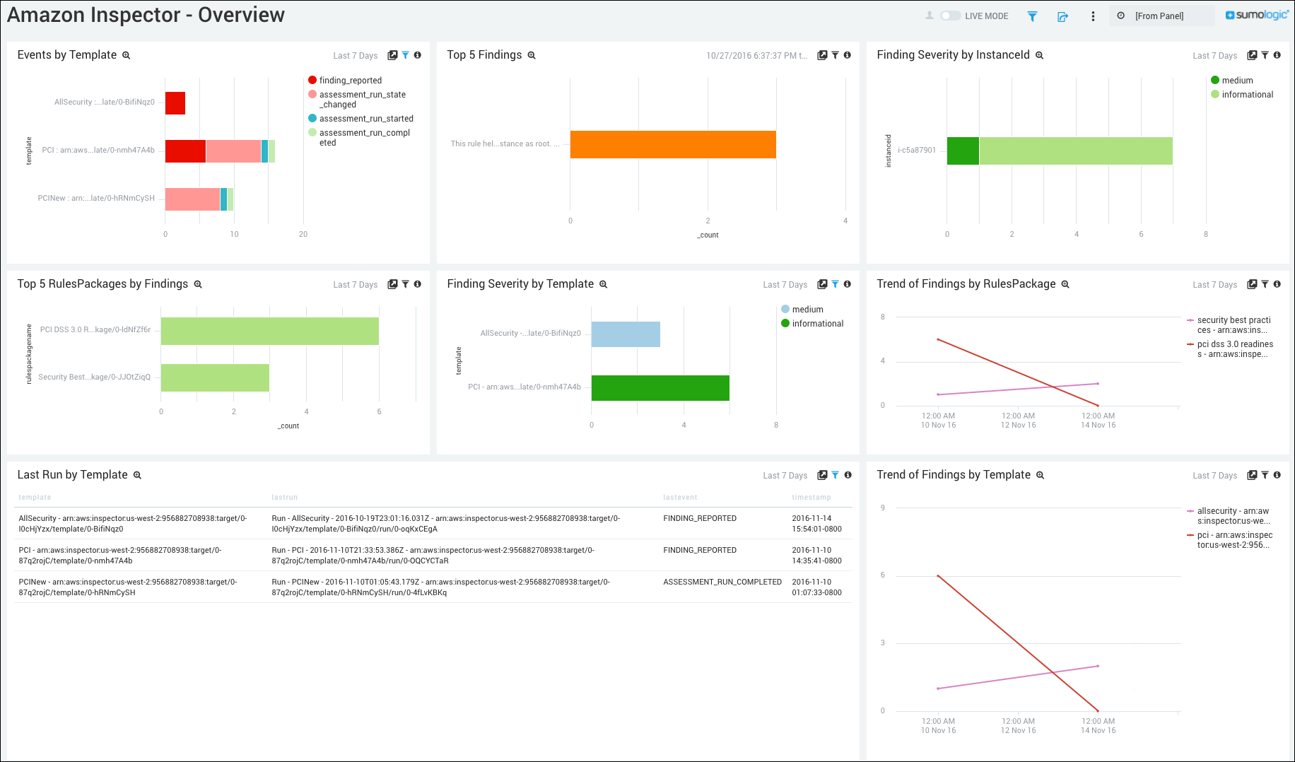 amazon_inspector_app_overview