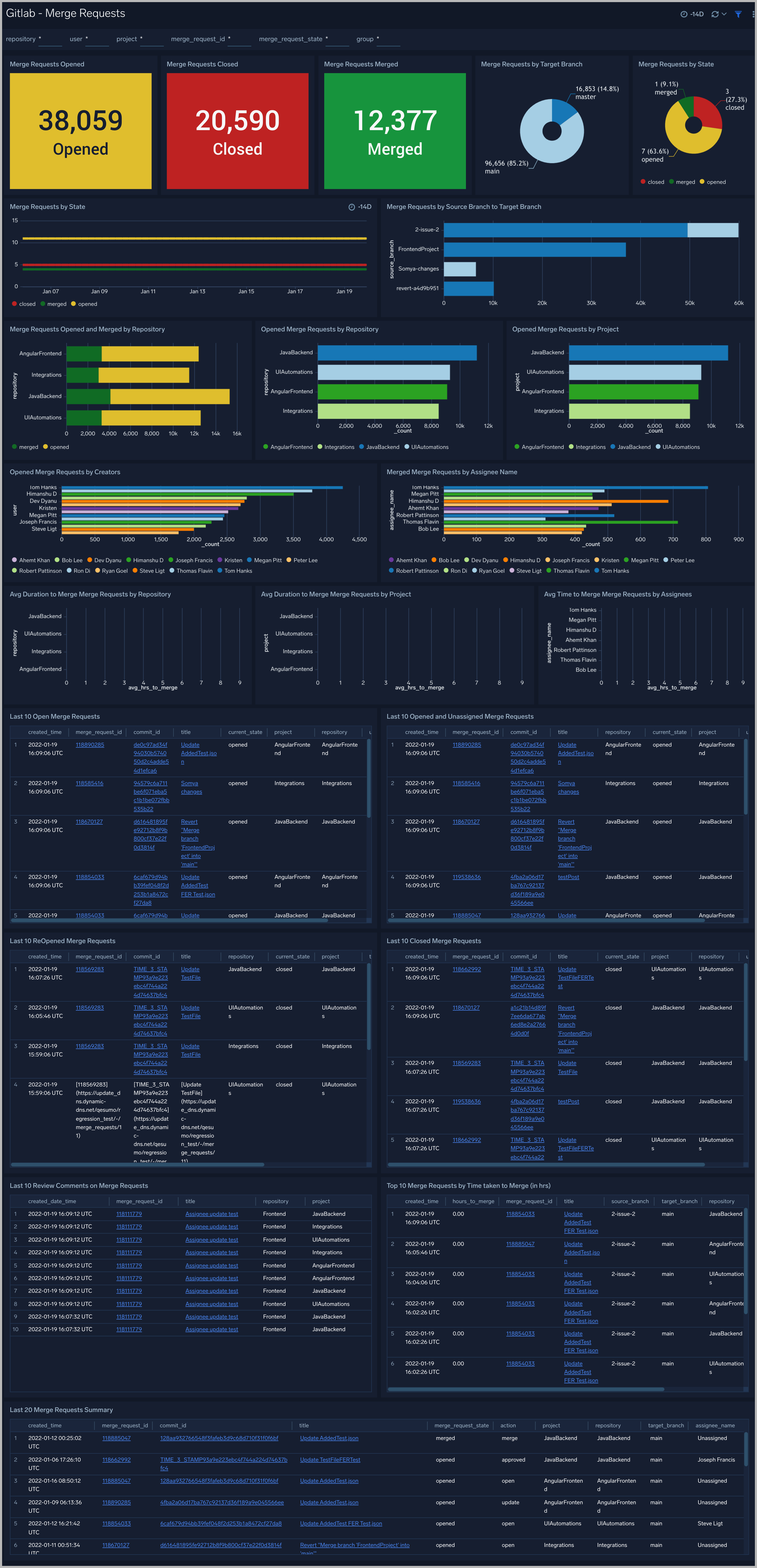 GitLab