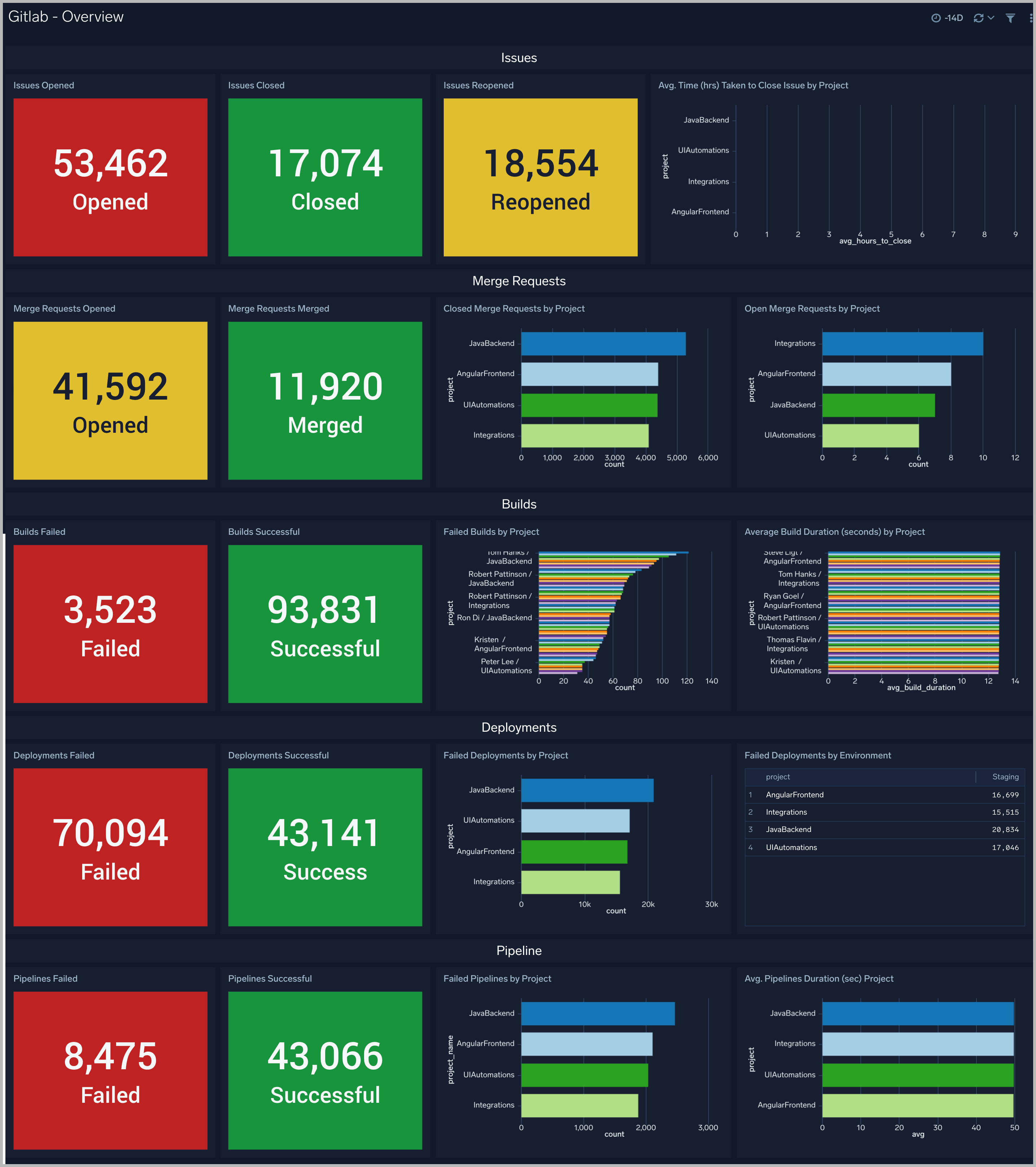 GitLab