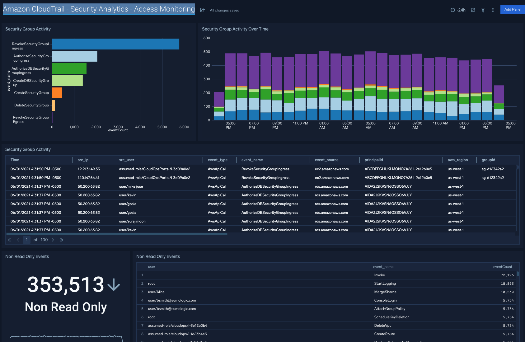 amazon security monitoring