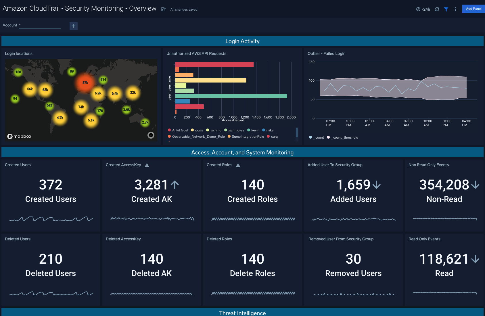 Amazon CloudTrail - Security Analytics dashboards