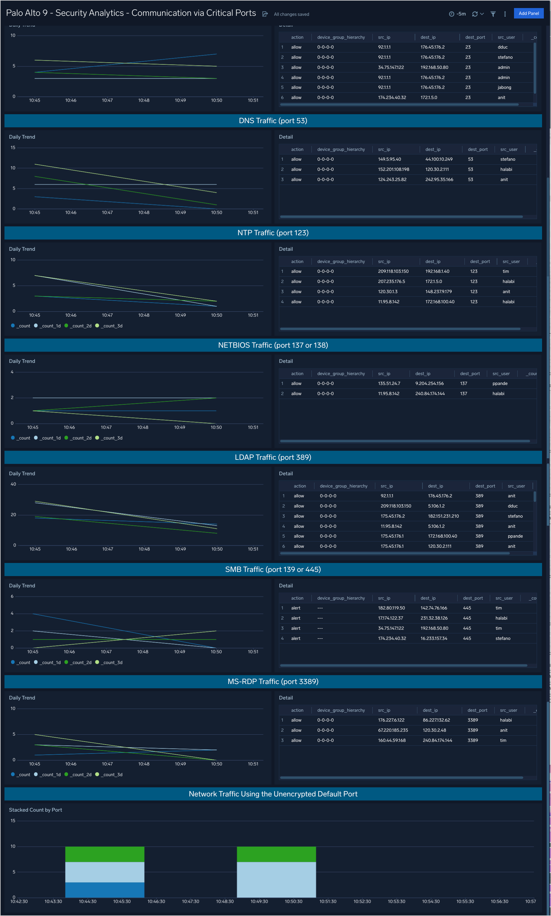 palo-alto-firewall-9-cloud-security-monitoring-and-analytics-sumo