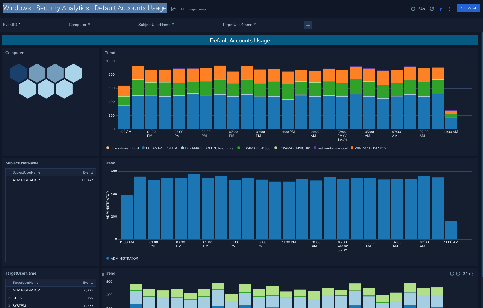 Windows cloud Security Analytics dashboards