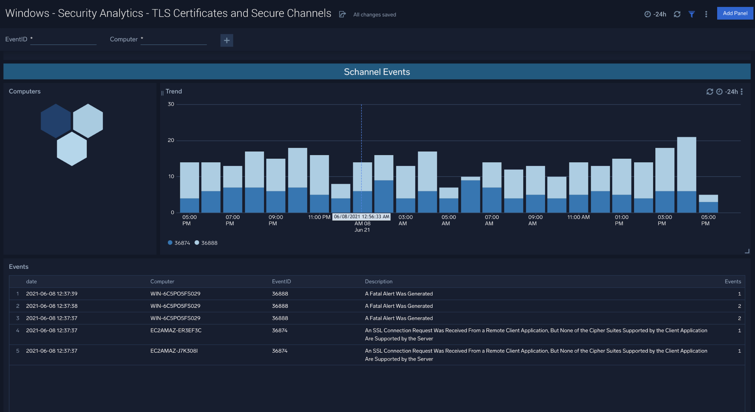 Windows cloud Security Analytics dashboards