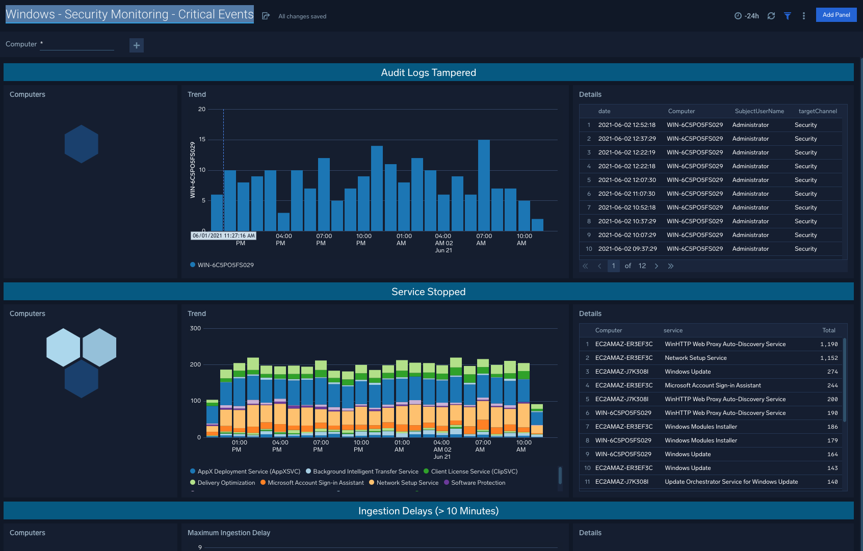 Windows cloud Security Analytics dashboards