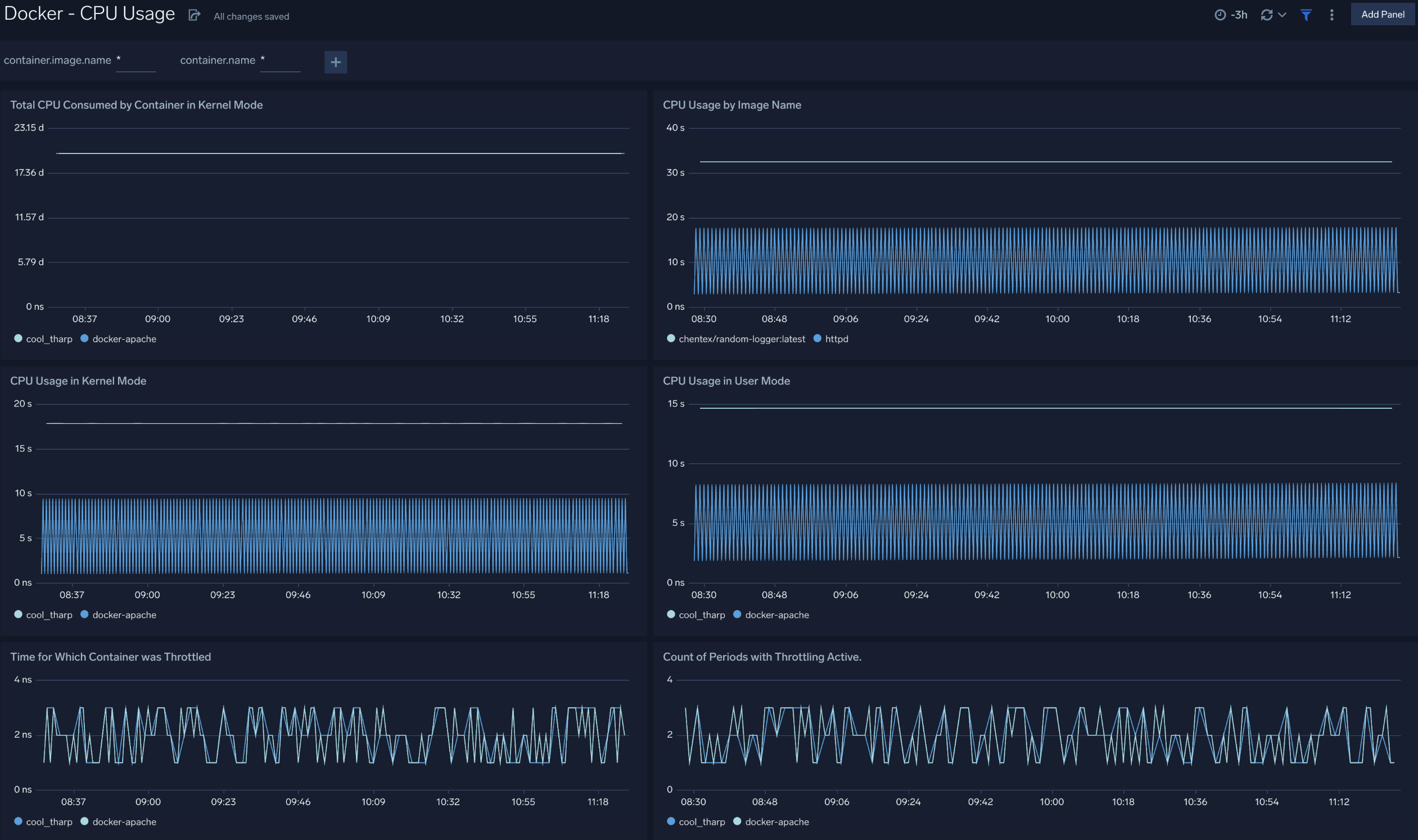 Docker-CPU-Usage