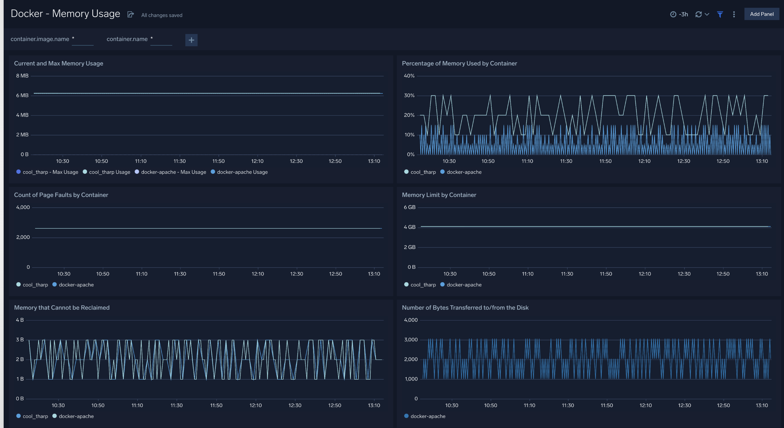 Docker-Memory-Usage