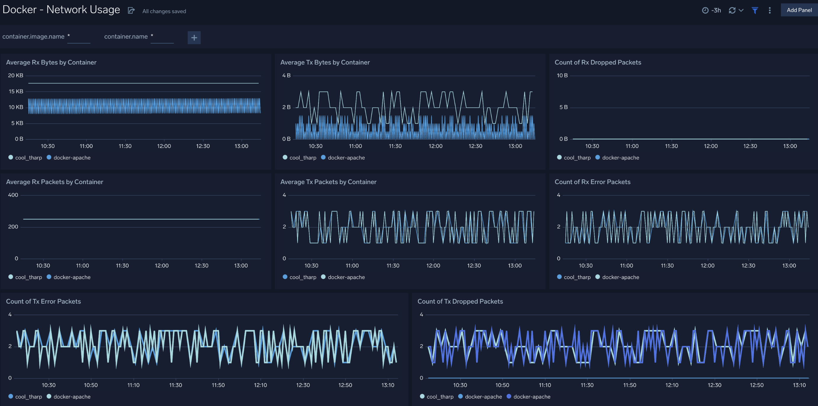 Docker-Network-Usage