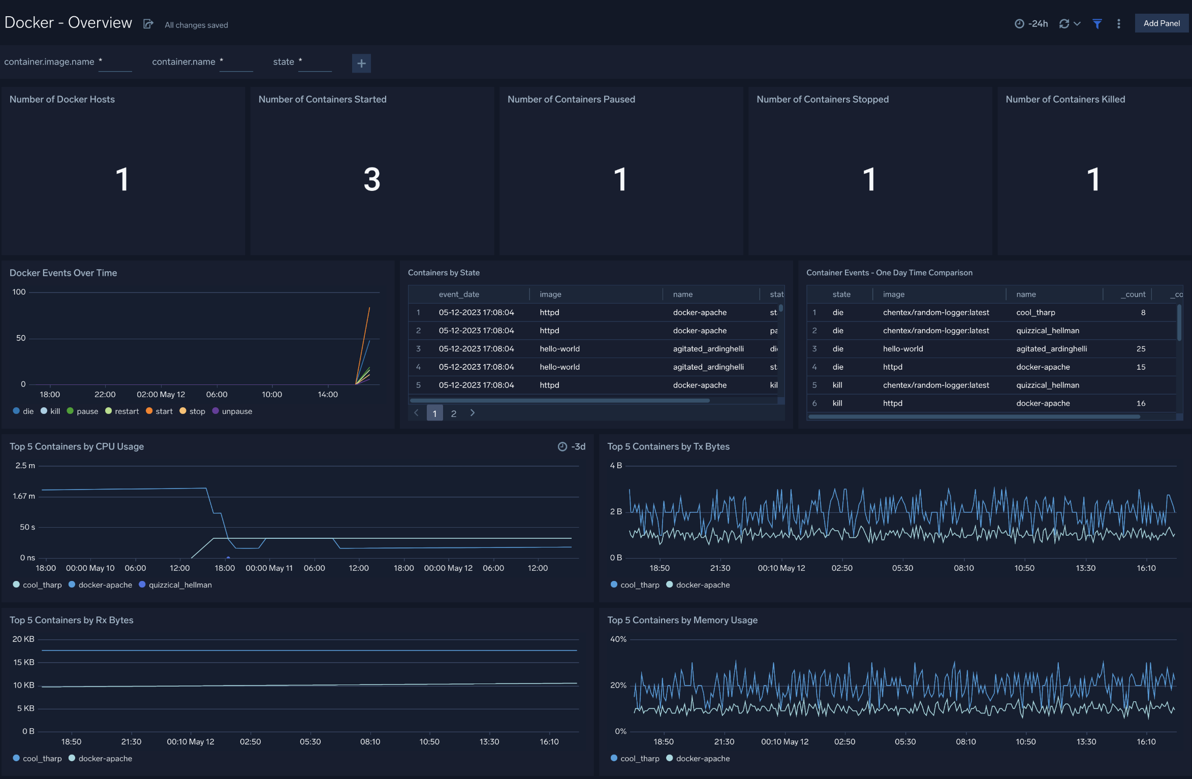 Docker-Overview