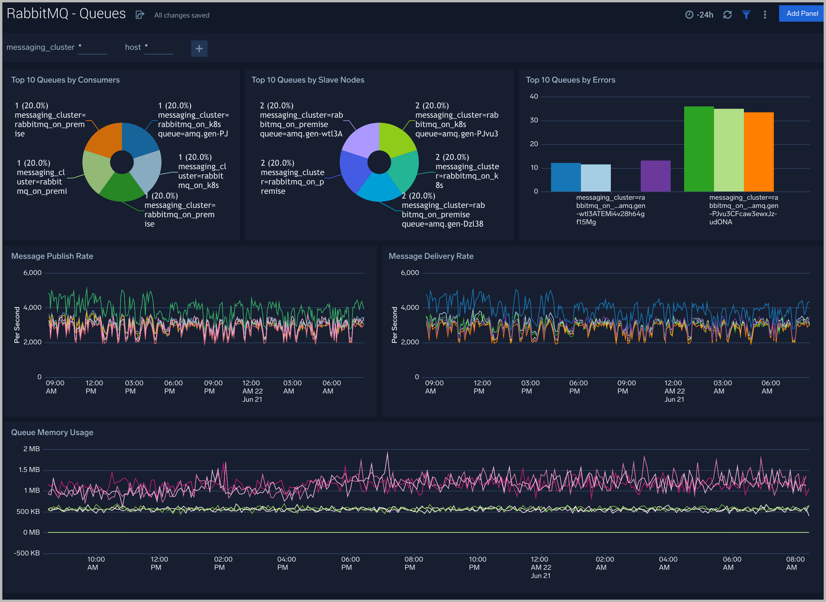 RabbitMQ Classic Collector Sumo Logic Docs