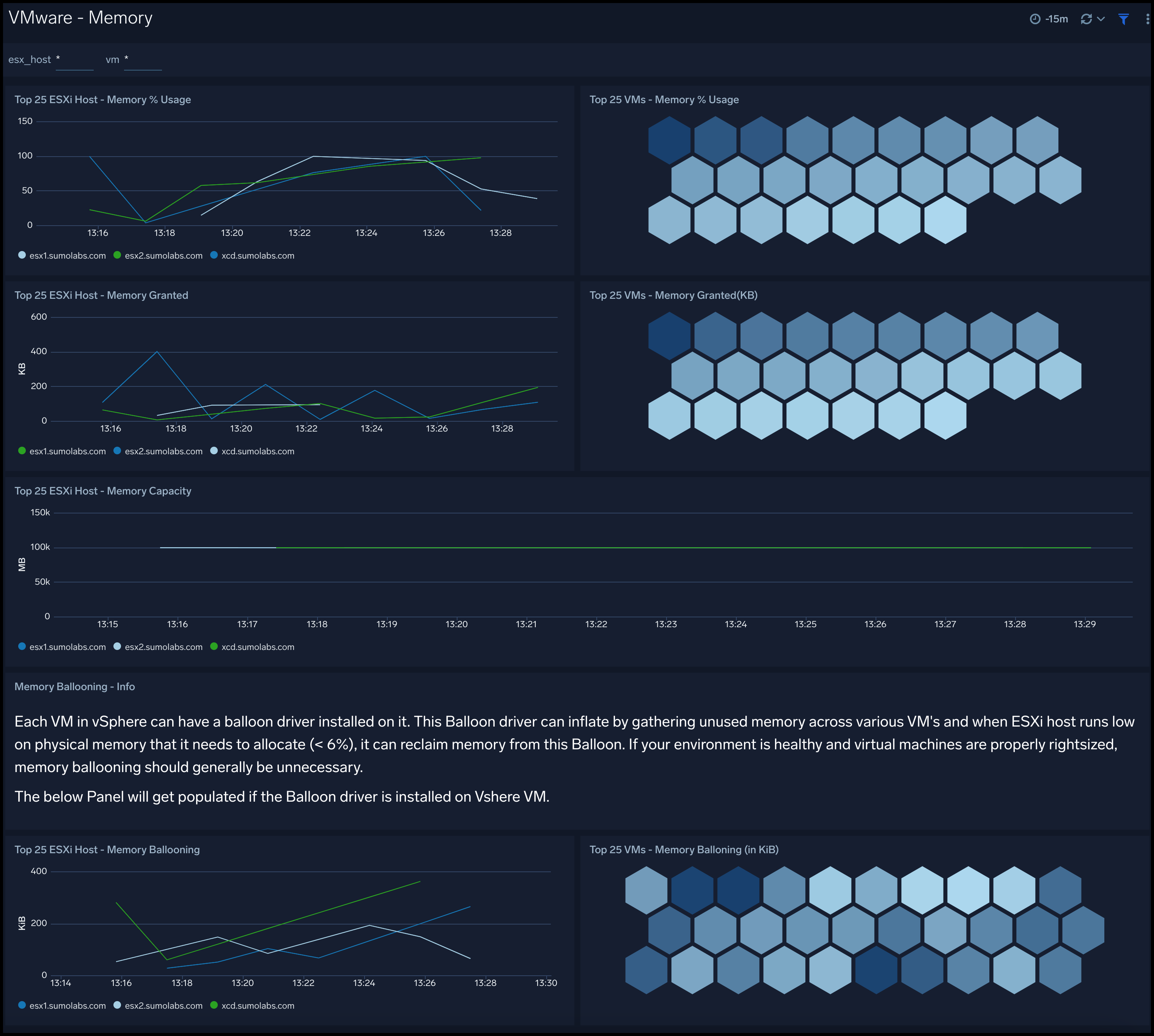 VMware dashboards