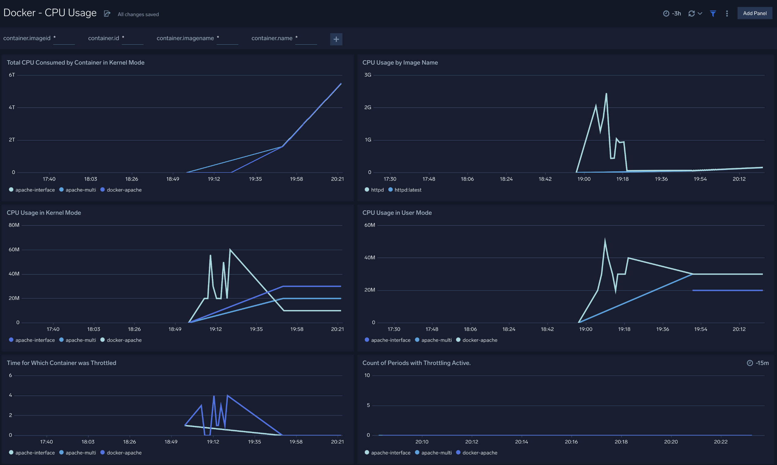 Docker ULM dashboards