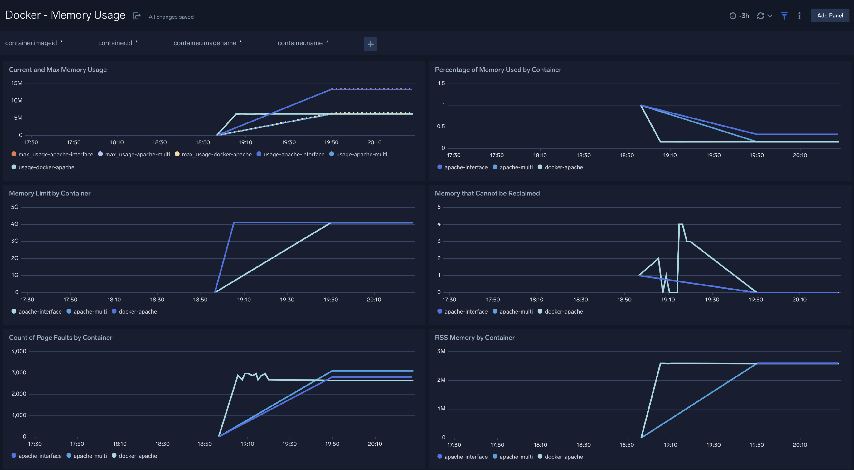 Docker ULM dashboards