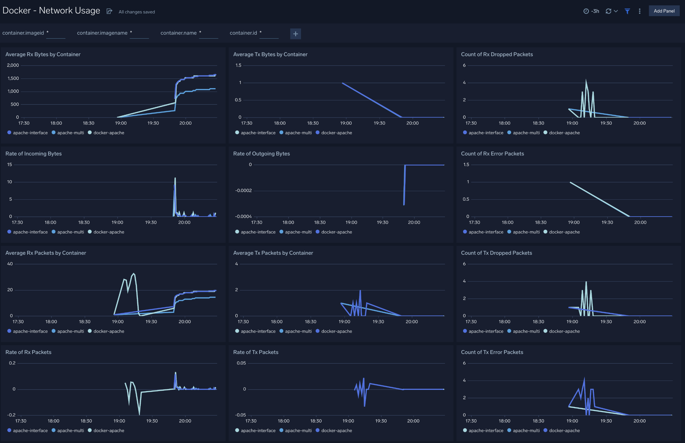 Docker ULM dashboards