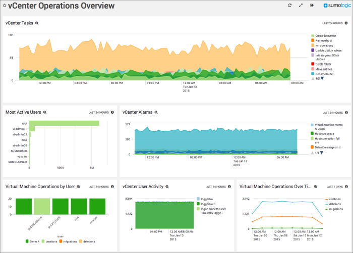 VMware legacy dashboards