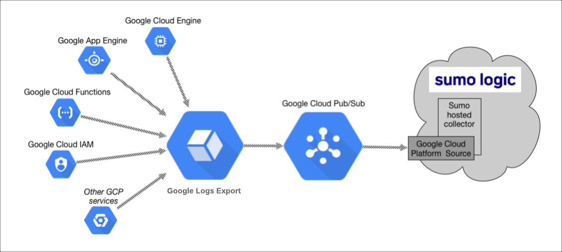 Настройка firewall google cloud platform