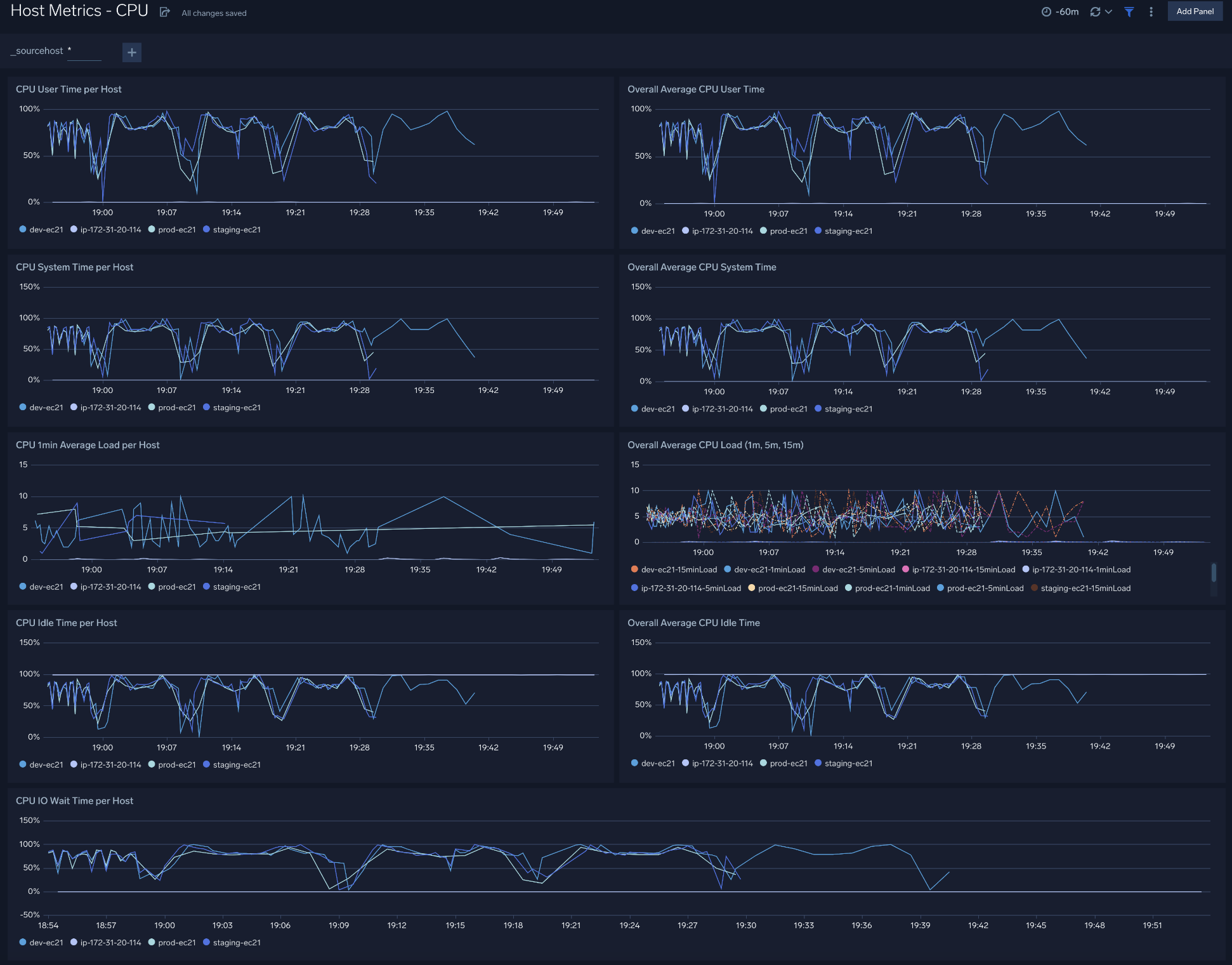 Host Metrics dashboards