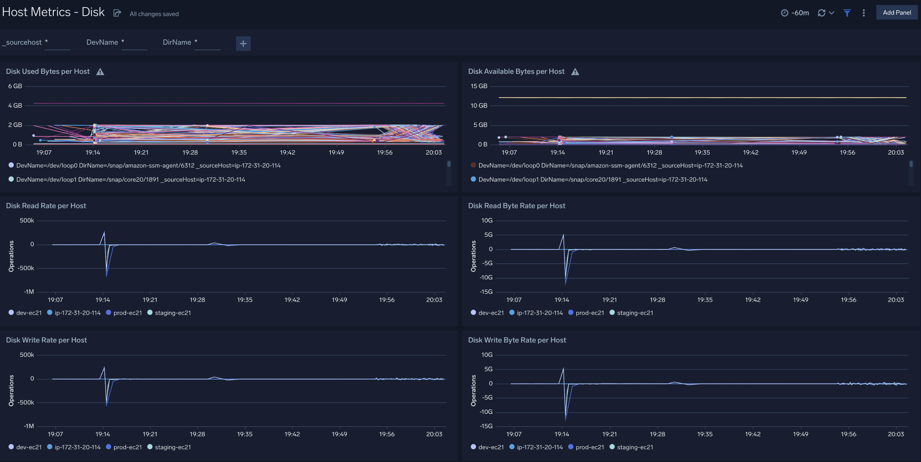 Host Metrics dashboards