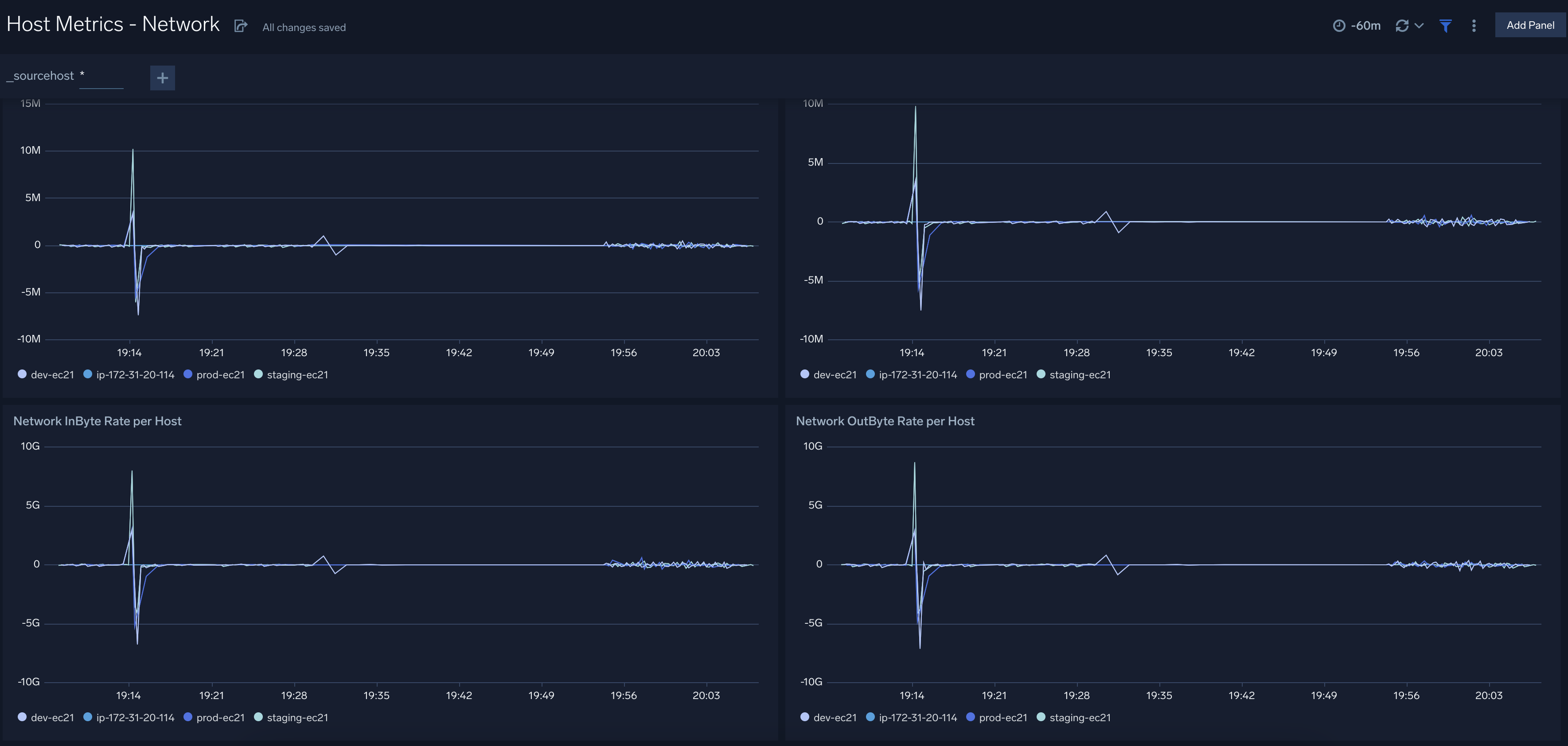 Host Metrics dashboards