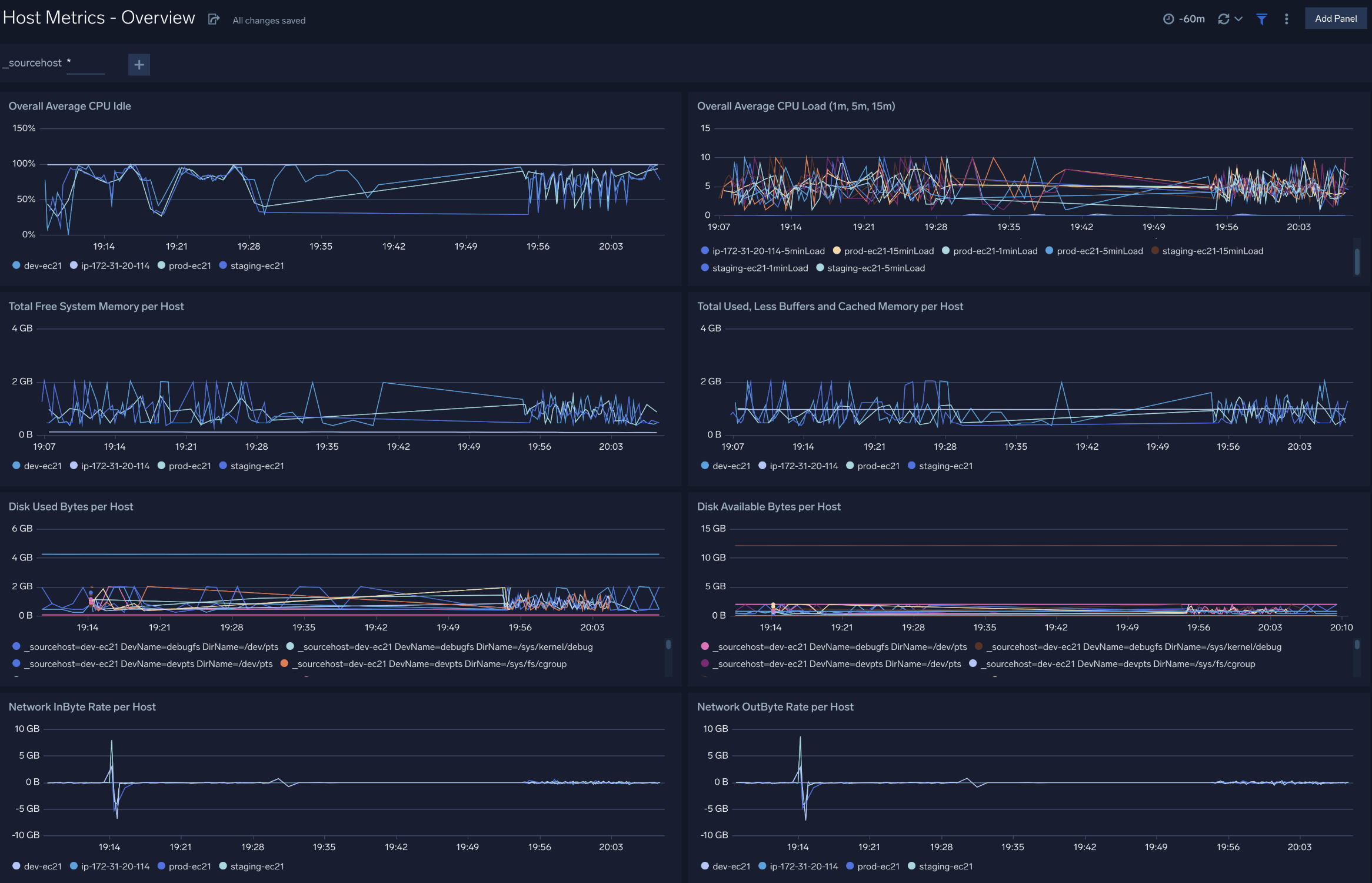 Host Metrics dashboards