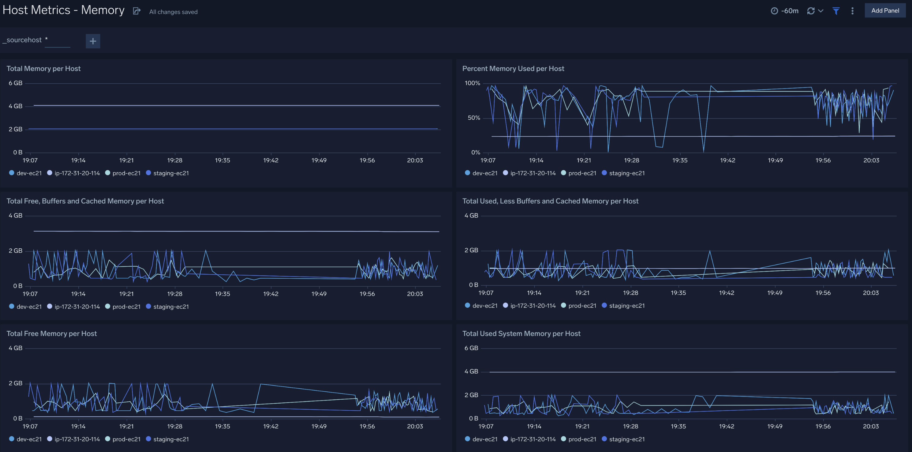 Host Metrics dashboards