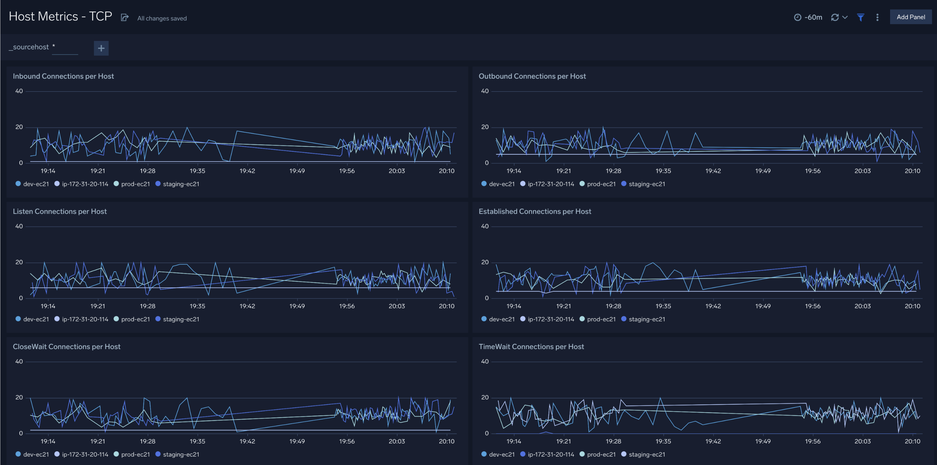 Host Metrics dashboards