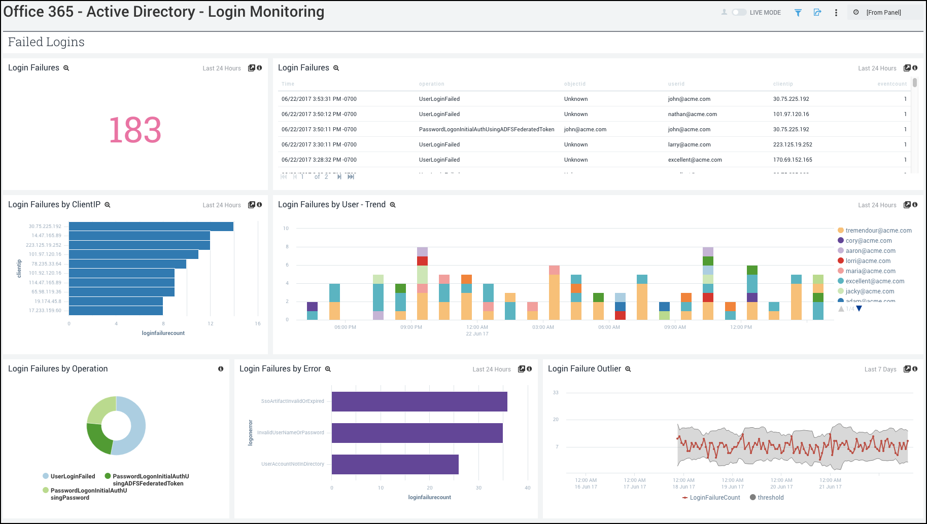 Microsoft Office 365 dashboards