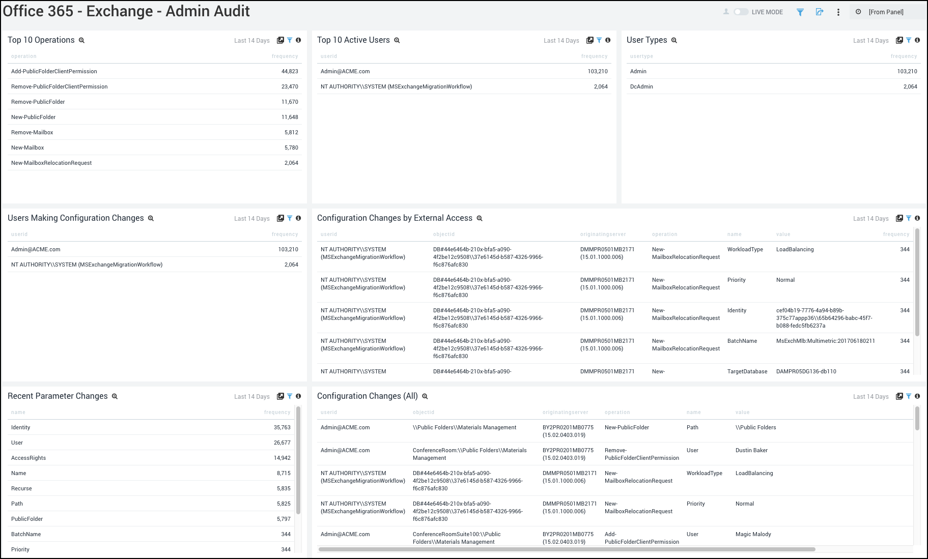 Audit SharePoint External Sharing in Microsoft 365