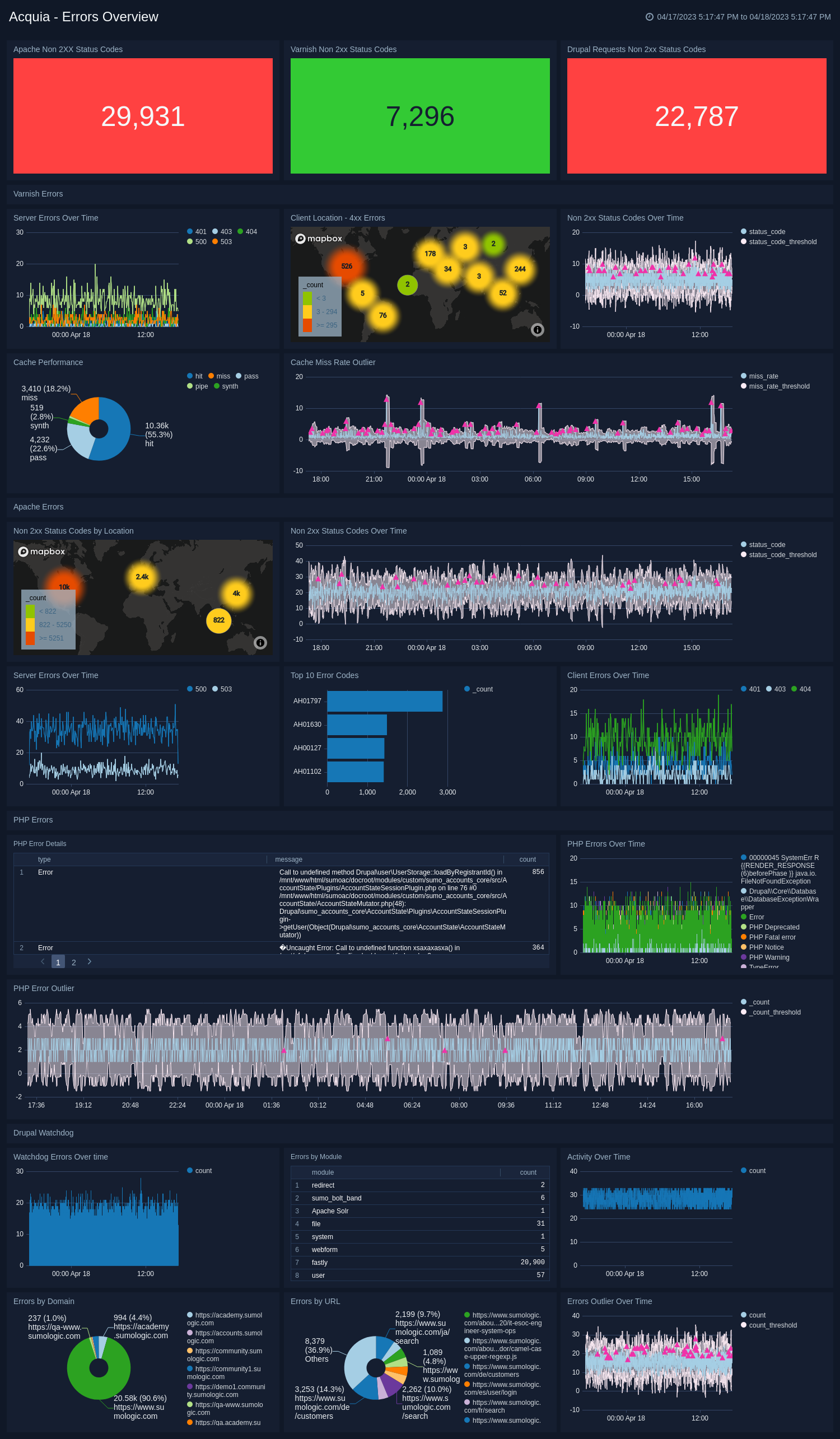 Dashboard